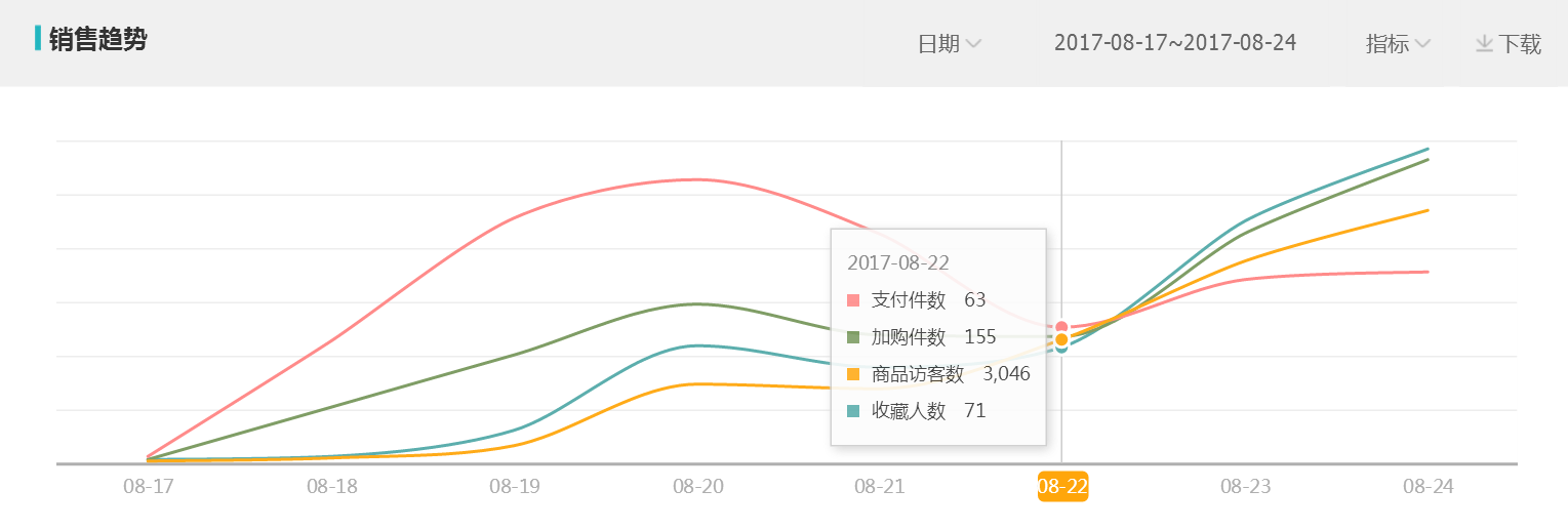 阿笠教你玩搜索！不傳之秘！爆款運營實操詳解全過程[進階篇]